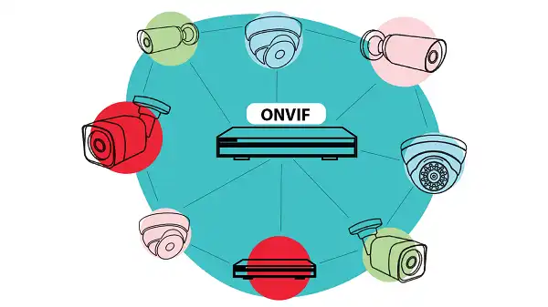 استاندارد ONVIF آنویف در نظارت تصویری 