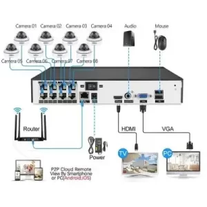 دوربین مداربسته تحت شبکه IP چگونه کار می کند